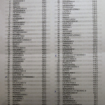 Gaupreisschnalzen-Waging-Allgemeine-2022IMG_7362